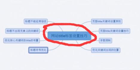 seoW(wng)վ(ni)؏ԓνQ